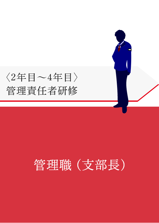 〈2年目〜4年目〉管理責任者研修 管理職 (支部長)